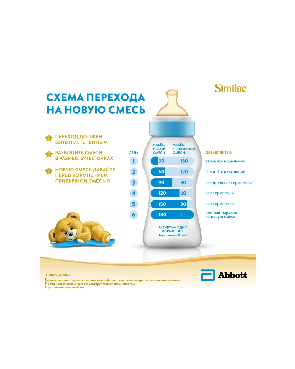 Смесь молочная Similac Комфорт 2 750г с 6 месяцев