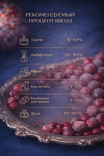 Cranberry mousse (Клюквенный мусс)