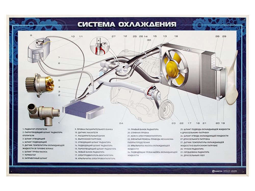 Стенд с навесными агрегатами "Система охлаждения" (категория "B") Стенд с навесными агрегатами "Система охлаждения" (категория "B")