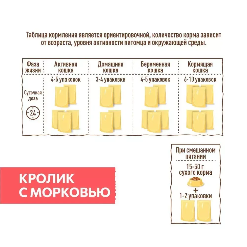 Пауч SIRIUS для кошек, кролик с морковью
