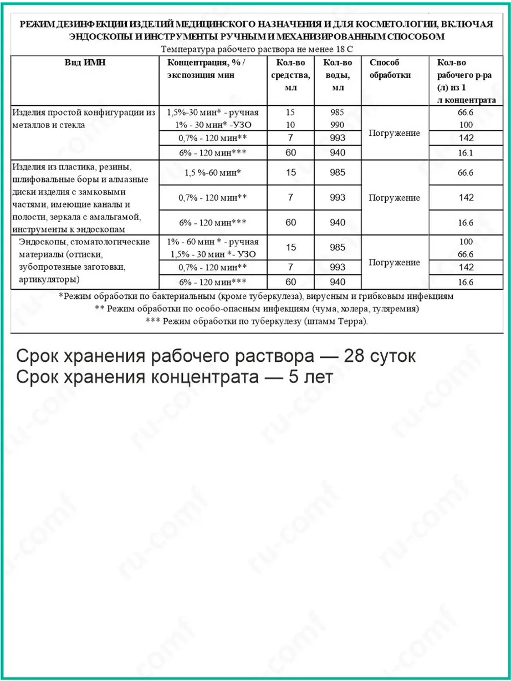 Дезинфицирующее средство для инструментов маникюра