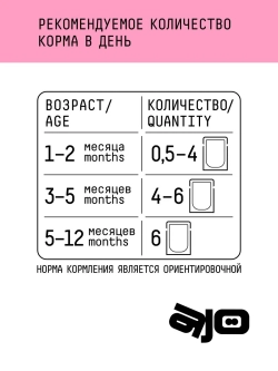 AJO Cat Kitten&Mom Корм консервированный, Кусочки в соусе для котят, беременных и кормящих кошек, 85гр, блок 24шт.