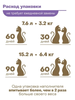 силикагелевый наполнитель для избирательных кошек 15.2