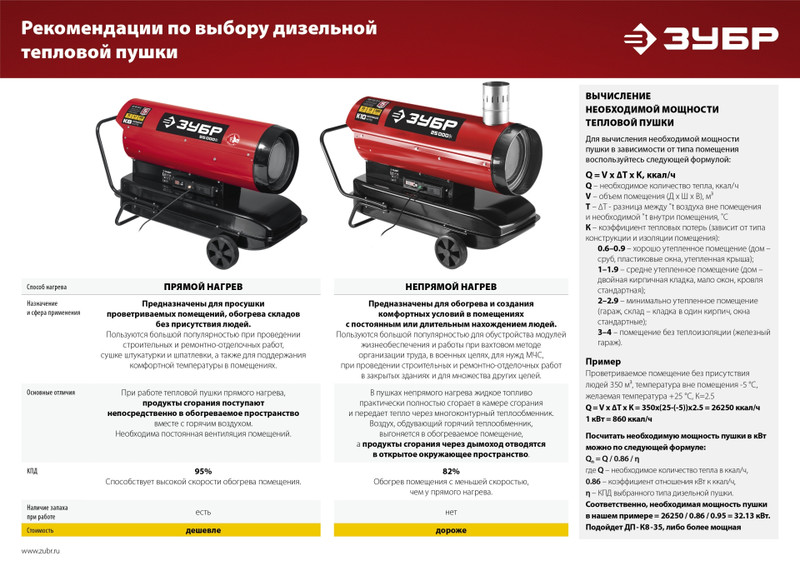 ЗУБР 55 кВт, дизельная тепловая пушка, прямой нагрев (ДП-К8-55-Д)