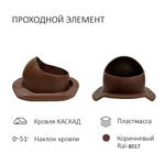 Комплект вентиляции: Вентиляционный выход D110 не утепленный высота H=500 мм, проходной элемент ТР-87/К для скатной кровли металлочерепицы Каскад, колпак вентиляционный D110, коричневый