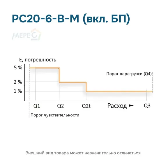 РС20-6-В-М (вкл. БП)