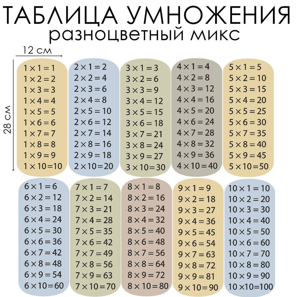 Стикеры ТАБЛИЦА УМНОЖЕНИЯ разноцветный микс