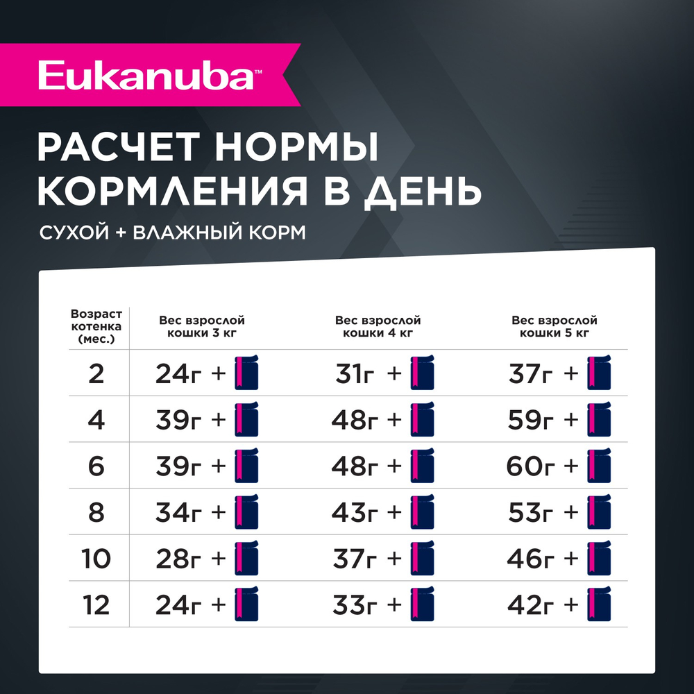 КОРМ СУХОЙ ПОЛНОРАЦИОННЫЙ EUKANUBA® ДЛЯ КОТЯТ ОТ 1 ДО 12 МЕСЯЦЕВ БЕРЕМЕННЫХ И КОРМЯЩИХ КОШЕК ЗДОРОВЫЙ СТАРТ (КИТТЕН 1-12 МЕСЯЦЕВ ХЕЛСИСТА РТ) 400г