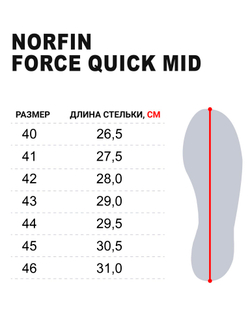 Ботинки Norfin Ntx FORCE QUICK MID р.40