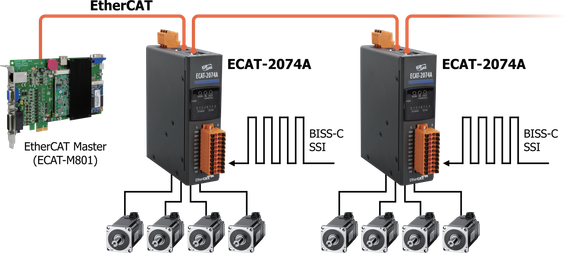 ECAT-2074A