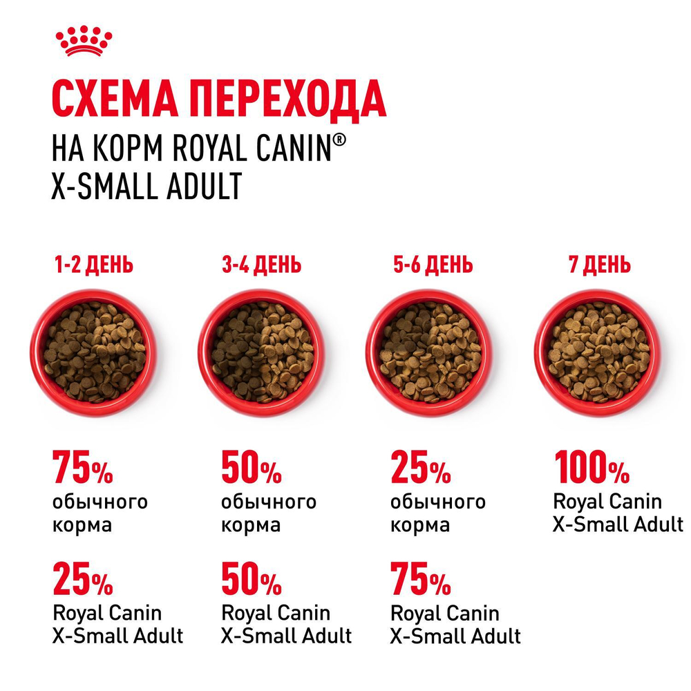 Royal Canin X-Small Adult Икс-Смол Эдалт Корм сухой для взрослых собак миниатюрных пород от 10 месяцев 3кг