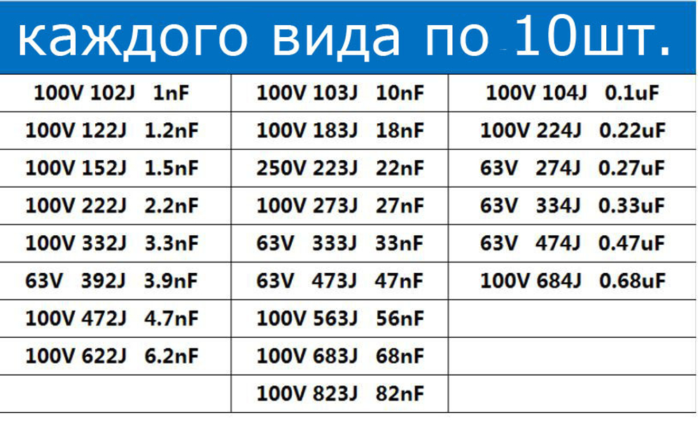 Комплект конденсаторов “102J-684J” - 230шт