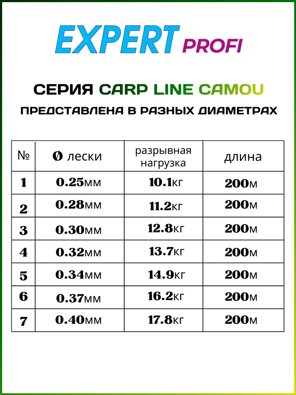 Рыболовная леска Expert Profi Carp Line Camou 200м 0.34мм - 14.9кг