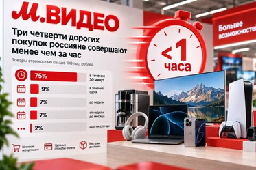 Три четверти дорогих покупок в "М.Видео" оформляют за полчаса