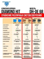 Коронка по бетону 68 мм алмазная