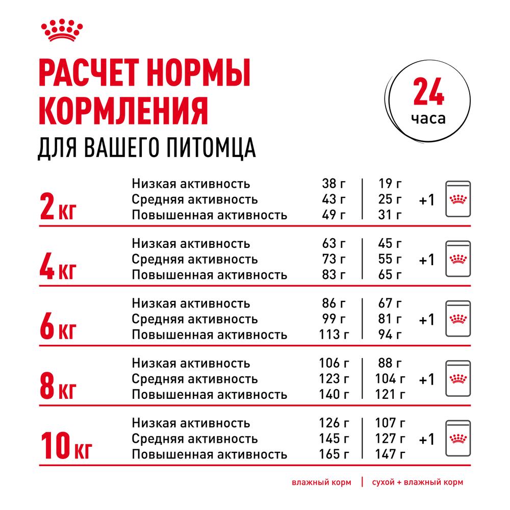 Royal Canin Mini Digestive Care Мини Дайджестив кэа Корм сухой для взрослых собак мелких пород с чувствительным пищеварением 1кг