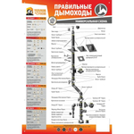 Тройник нержавейка Термо 45* ТРТ-Р 430-0.5/430 D 110/180 Теплов и Сухов