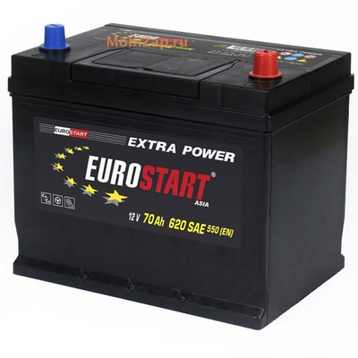EUROSTART Extra Power 70Ah R+