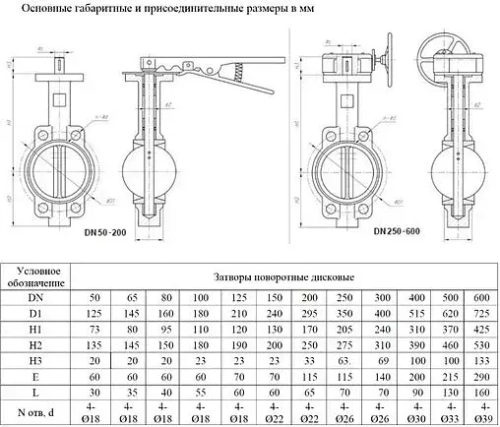 Затвор дисковый поворотный межфланцевый Ду300 Ру10 Ci 03.01.ЗПД3000