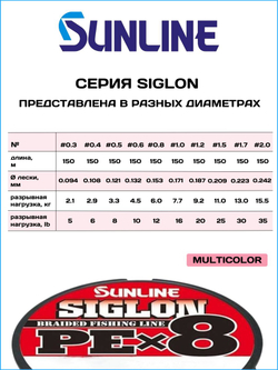 Шнур плетеный Sunline Siglon PEx8 Multi Color 150м #0.8/ 6кг (мультиколор)