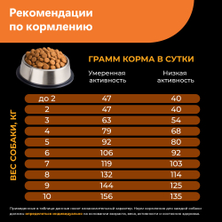 Корм сухой для взрослых собак породы Миниатюрный Шнауцер, с индейкой, 800 гр, QUATTRO