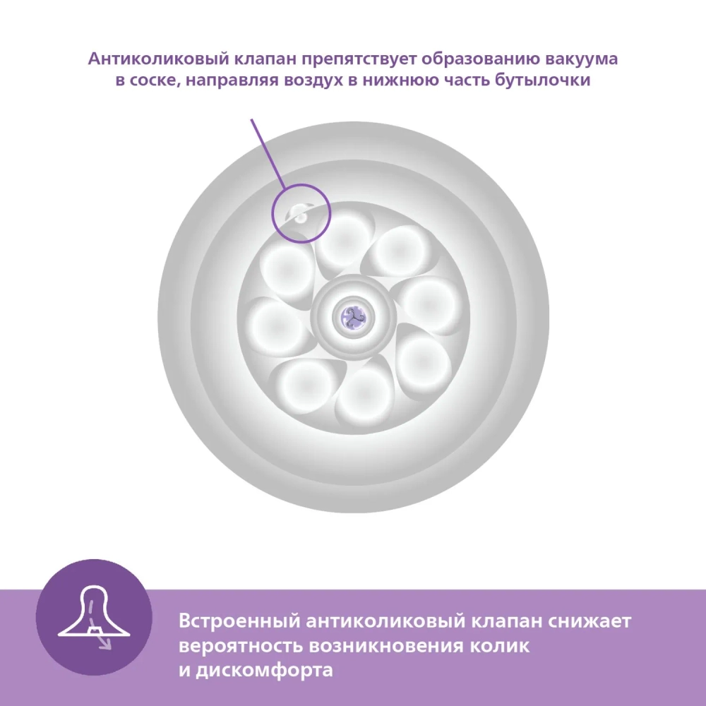 Бутылочка Philips Avent Natural 1+мес 260мл SCY903/01