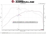 Впускная система aFe Power MQB VW/Audi/Seat/Skoda Gen3 EA888 1.8/2.0T Track Series Carbon Fiber Intake System W/ Pro 5R Filter (сухой)
