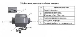Насос для газа "Vodotok" HC09-70