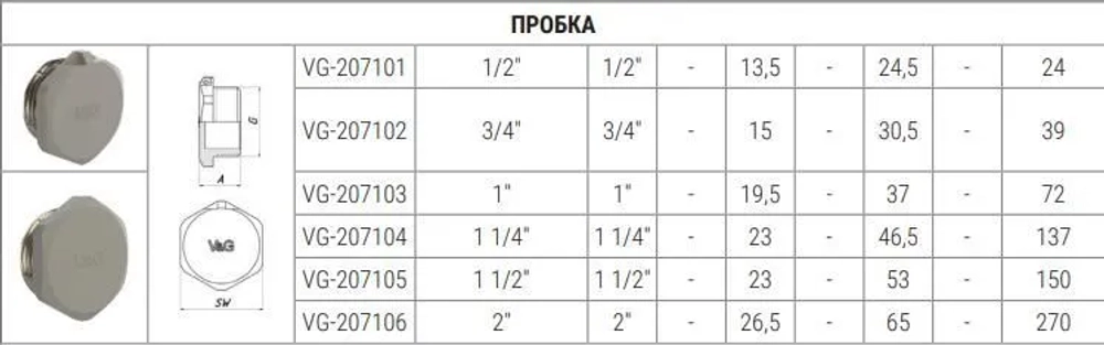 Пробка НР 1/2" VALOGIN VG-207101