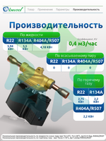 Соленоидный вентиль с электромагнитной катушкой BC-EMV3 38S 3/8" 220V