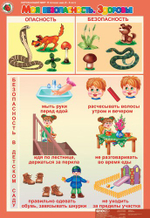 Комплект таблиц Окружающий мир 5-6 лет. "Я познаю мир". (13 таблиц+16 карт.)