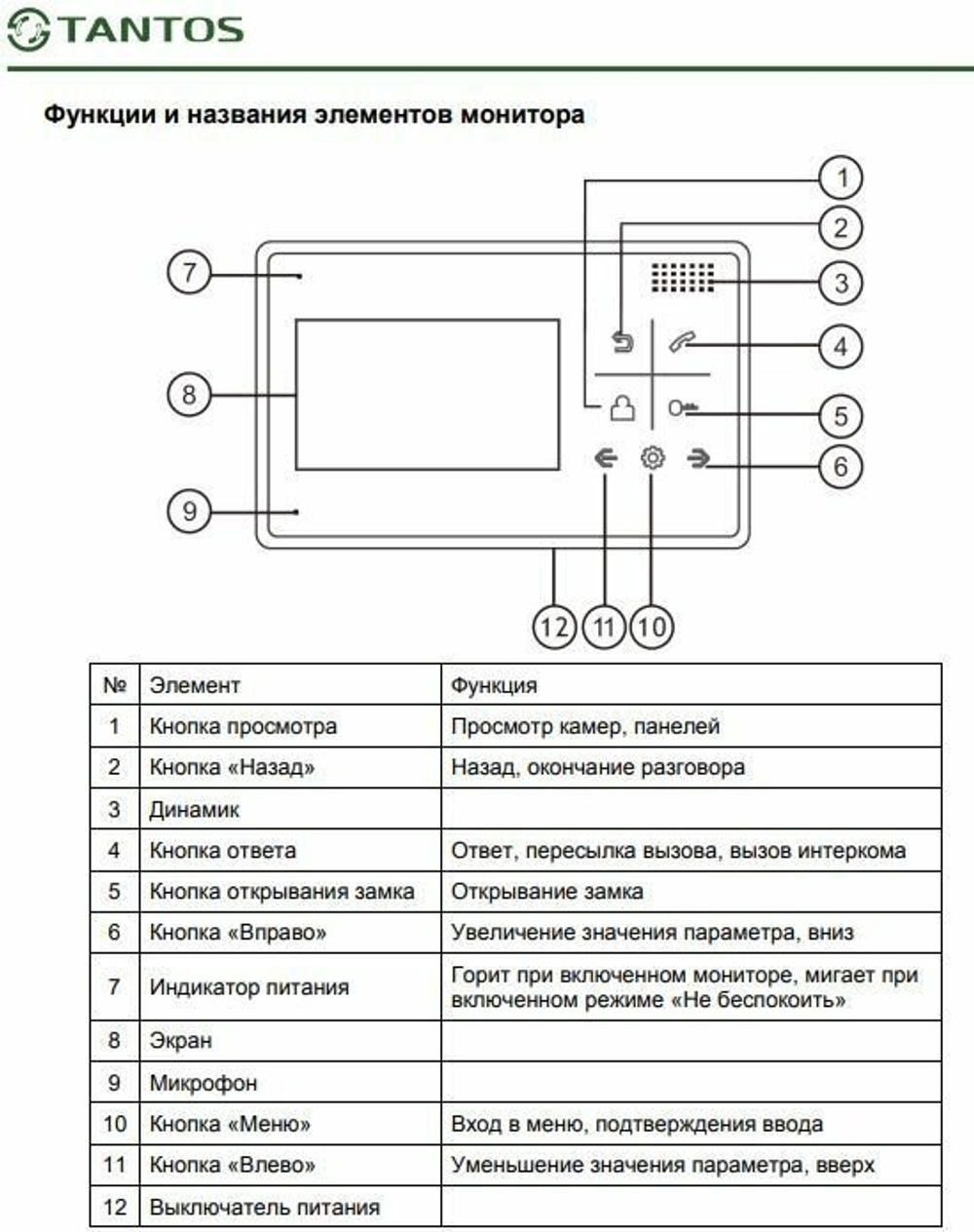 Комплект видеодомофона Tantos LILU kit