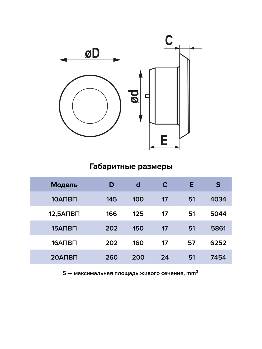 Анемостат приточно-вытяжной регулир с фланцем D125 12,5АПВП ERA
