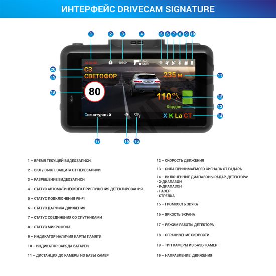 Радар-детектор с видеорегистратором - TrendVision DriveCam Signature 2CH