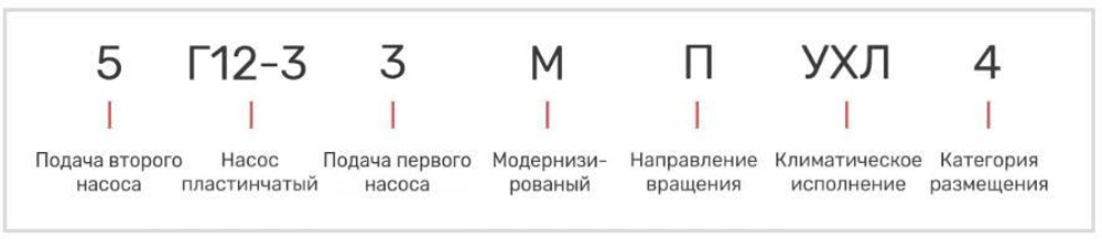 Насос 5Г12-33М