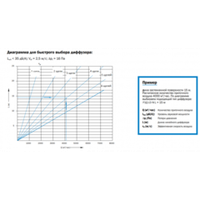 Напольная вентиляционная решетка для бассейнов LD-N