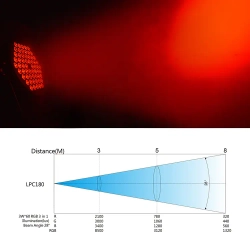 Прожектор Big Dipper LPC180 (60*3w, RGB)