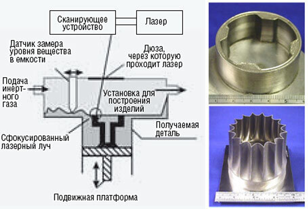 3D принтер SLM 100