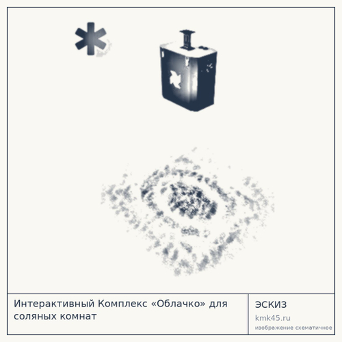 Интерактивный комплекс «Облачко» — от 610 000 ₽