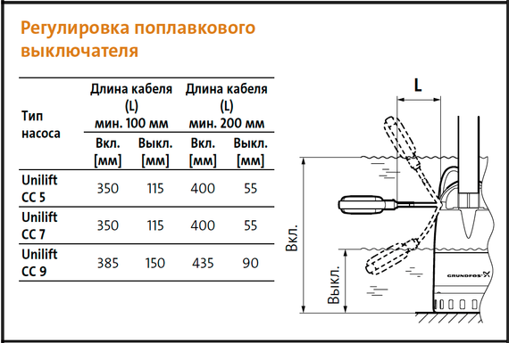 Дренажный насос Grundfos UNILIFT CC 9 M1
