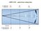 Anzhee PRO H200Z-SPOT CMY