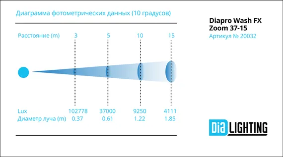 Diapro DP Wash FX Zoom 37-15 вращающаяся голова Wash, 555Вт