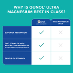 Qunol, Ultra Magnesium, 250 мг, 30 таблеток, покрытых оболочкой