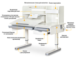 Растущая парта Mealux Montreal 2 Multicolor BD-670-2 (1200×650 мм)