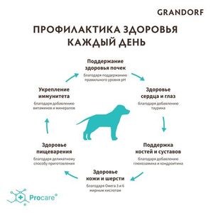 Сухой корм Grandorf DOG Lamb&Turkey JUNIOR для юниоров всех пород, ягнёнок с индейкой