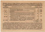 ОСОВИАХИМ. Седьмая Всесоюзная лотерея. 1932 год - 1 рубль