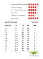 Плетеный шнур рыболовный 150 м 0,185 мм 11,4 кг 1,2