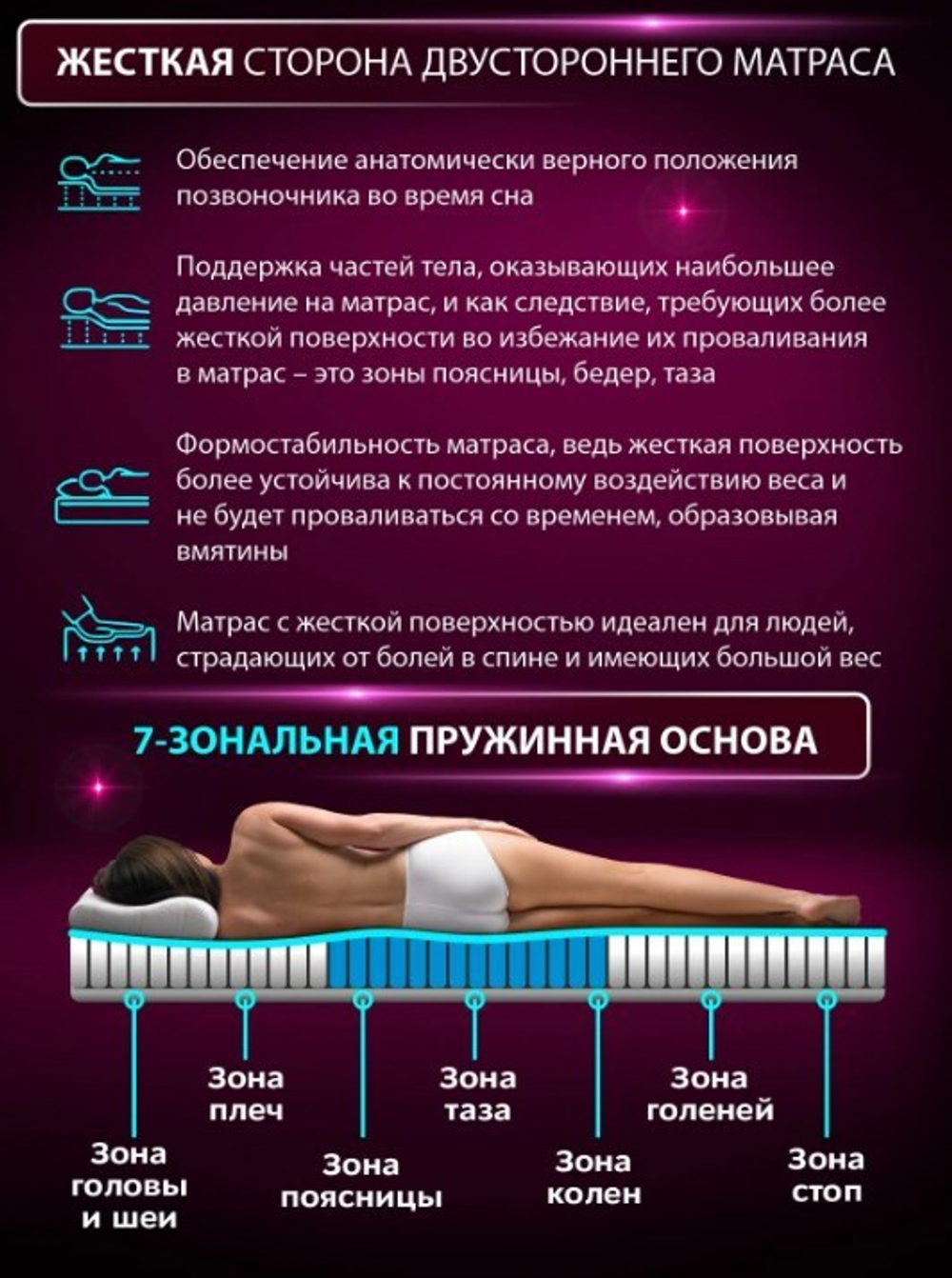 Матрас "КАРБОН" 160х200