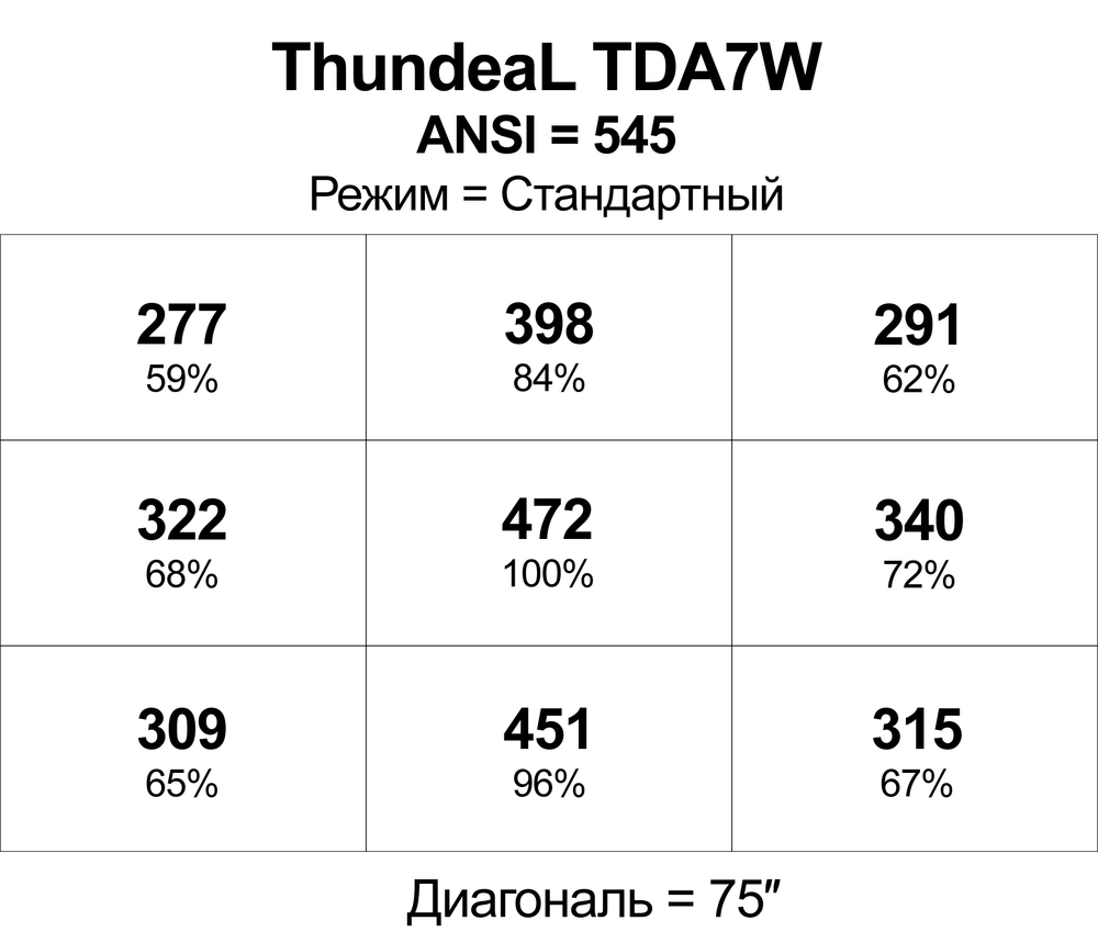 Проектор ThundeaL TDA7W