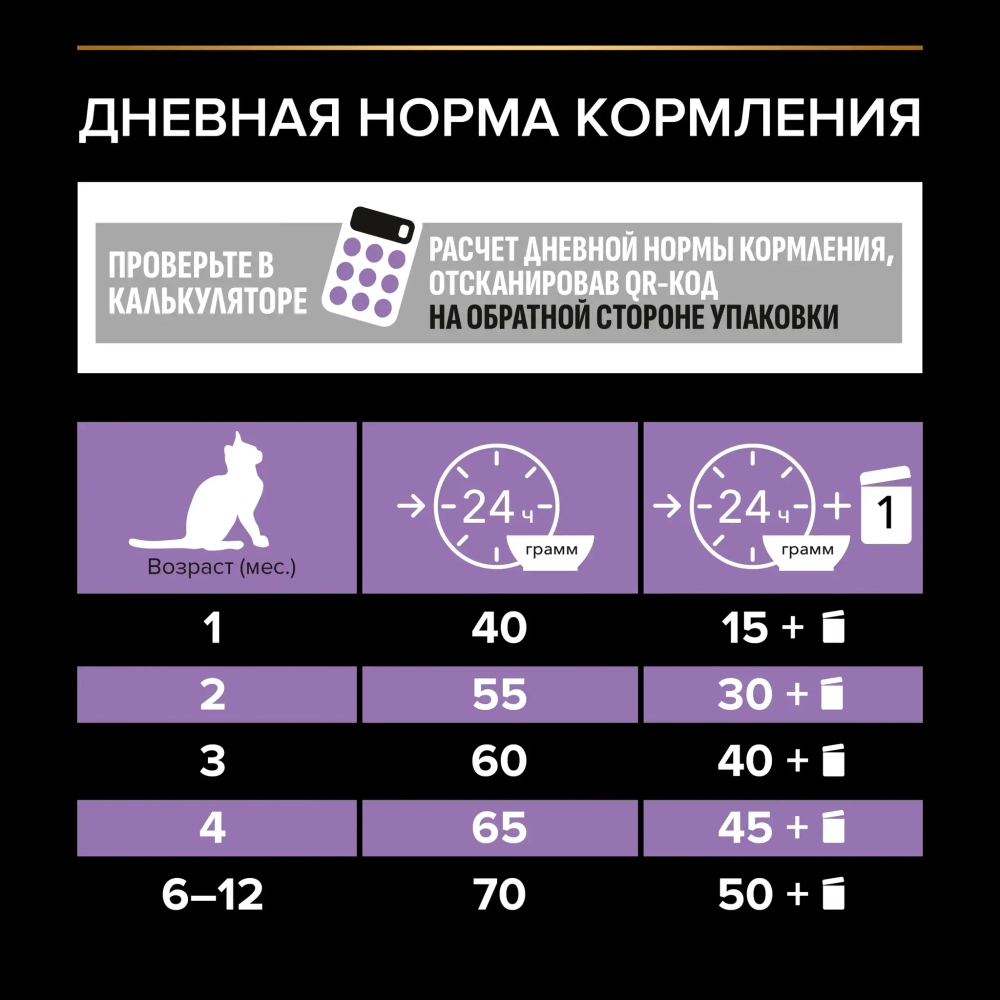 Корм сухой для котят Курица, 400г ProPlan